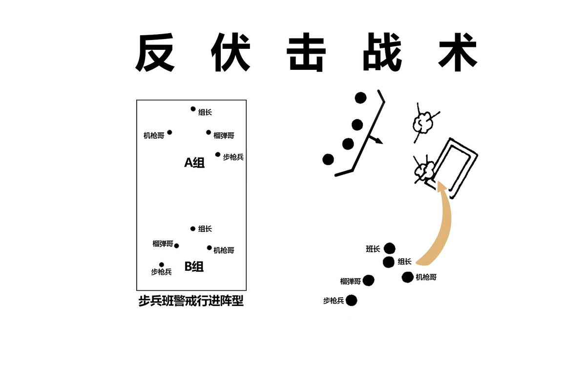 战术板示例