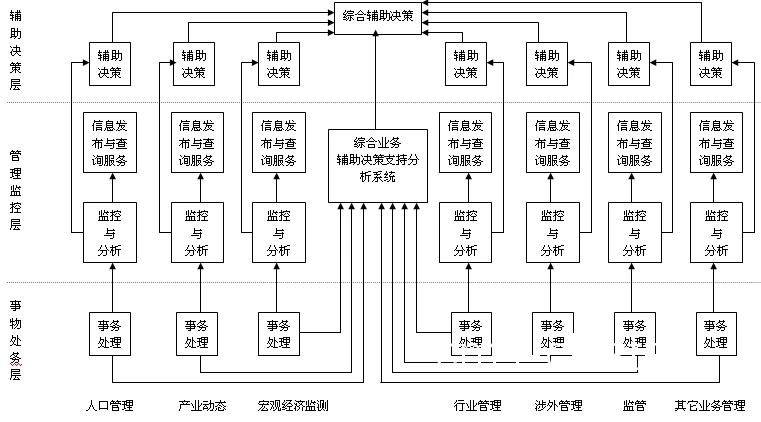支持系统示意图