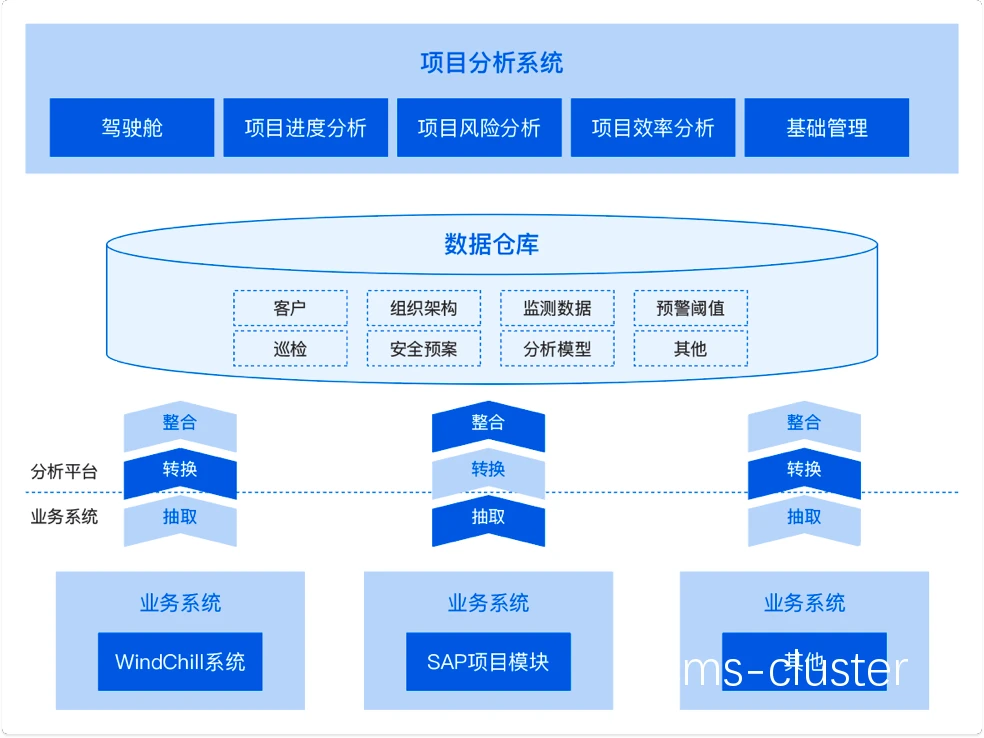 支持系统示意图