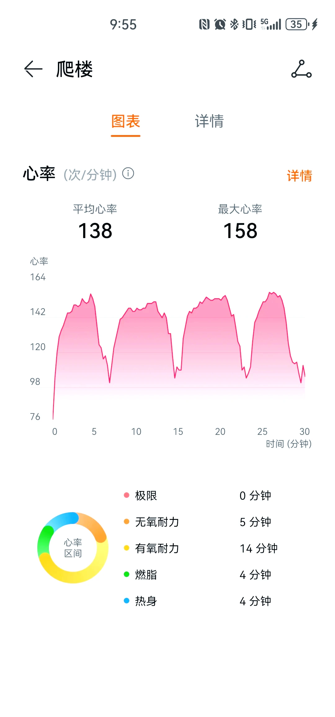 智能手环用于监测球员数据