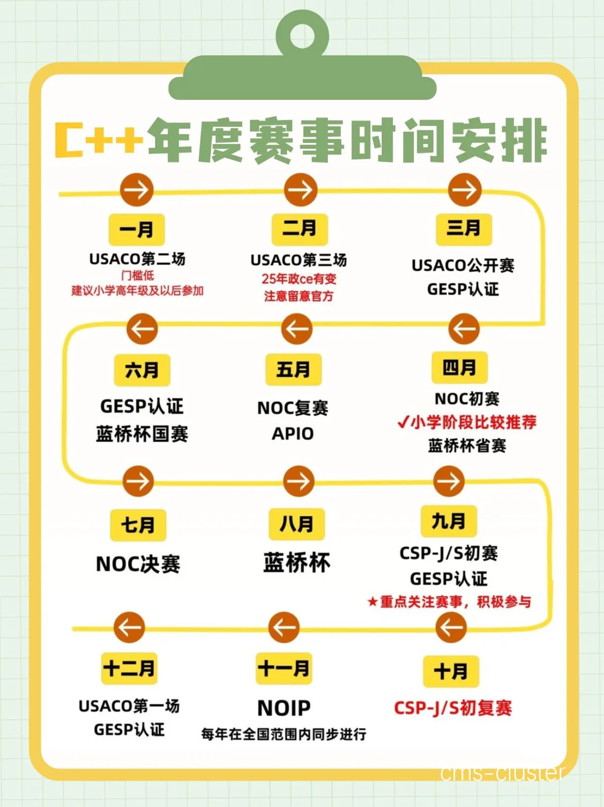 周期性比赛计划示例