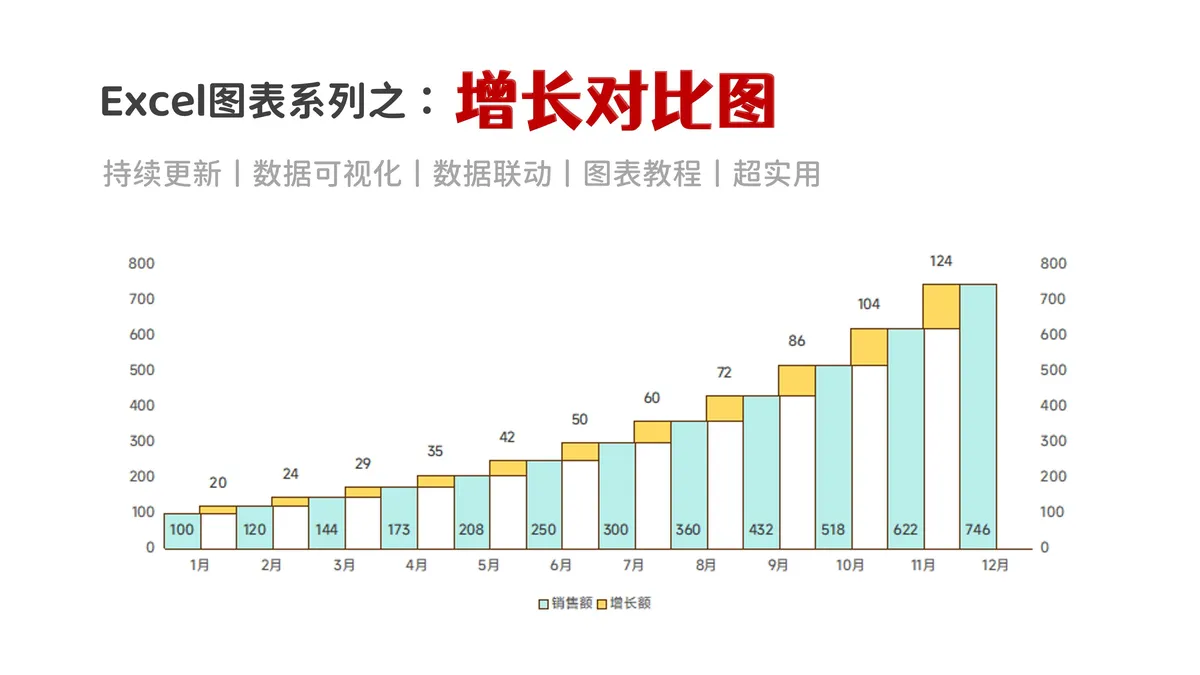 成功案例对比