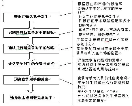 对手类型示意图