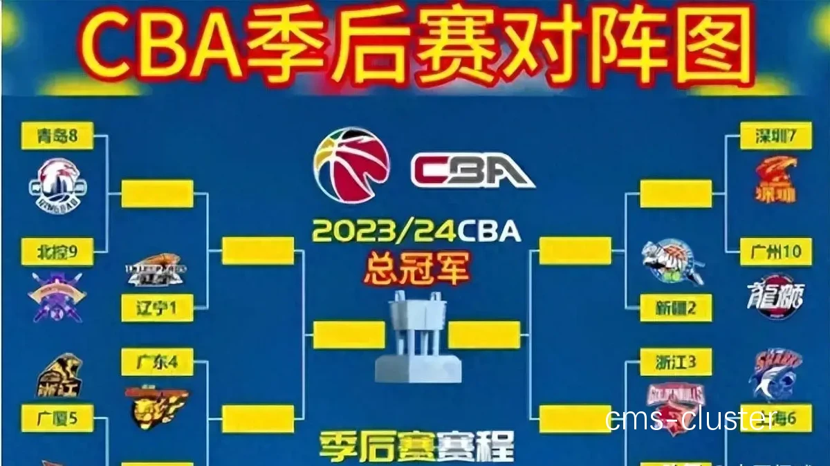 季后赛对抗图