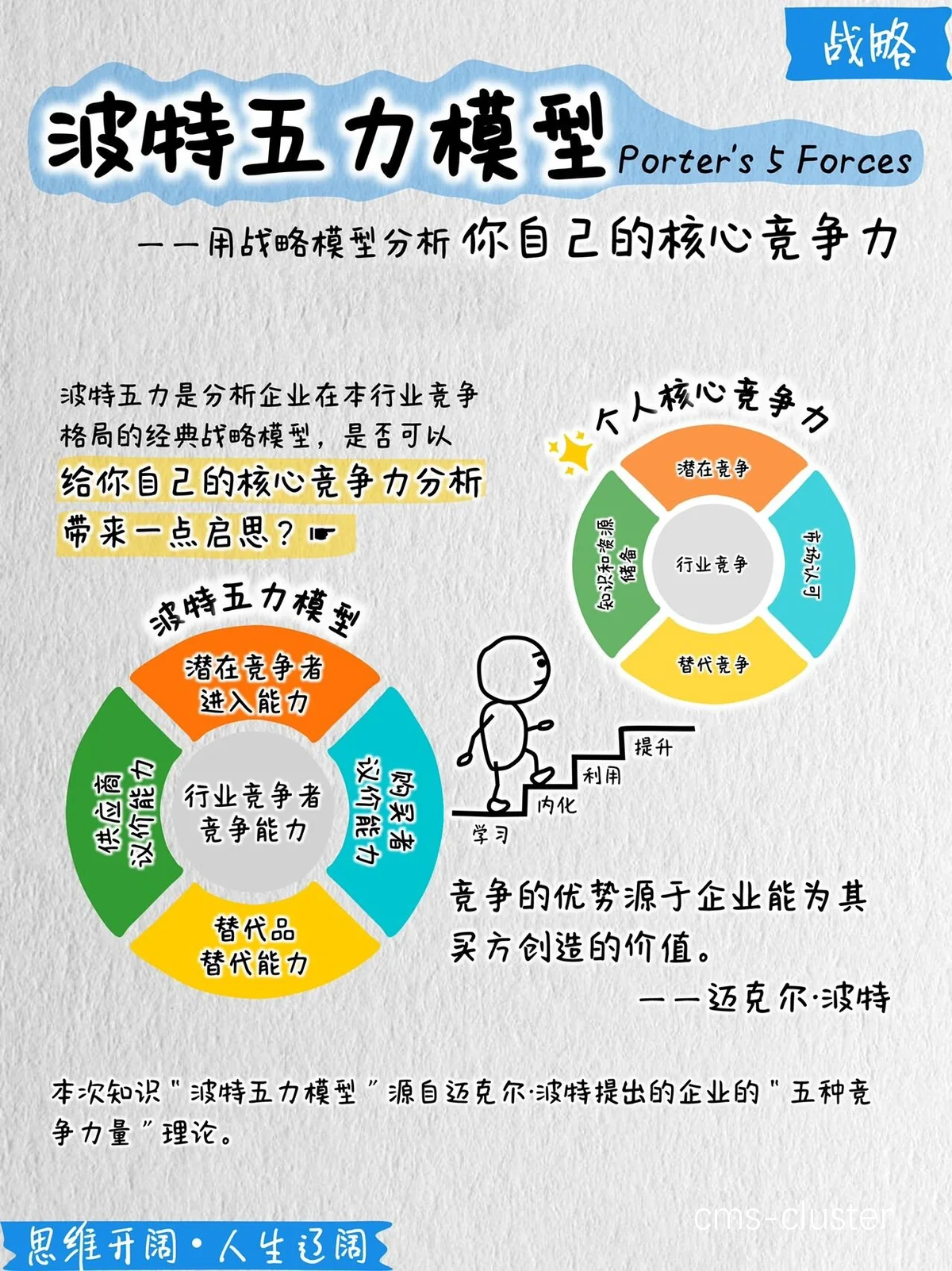 竞争对篮球发展的影响