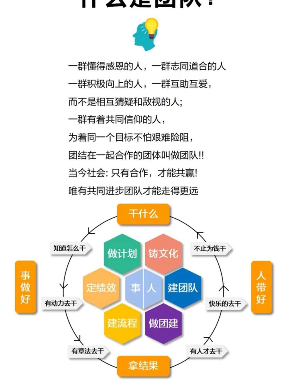 篮球团队合作示意图