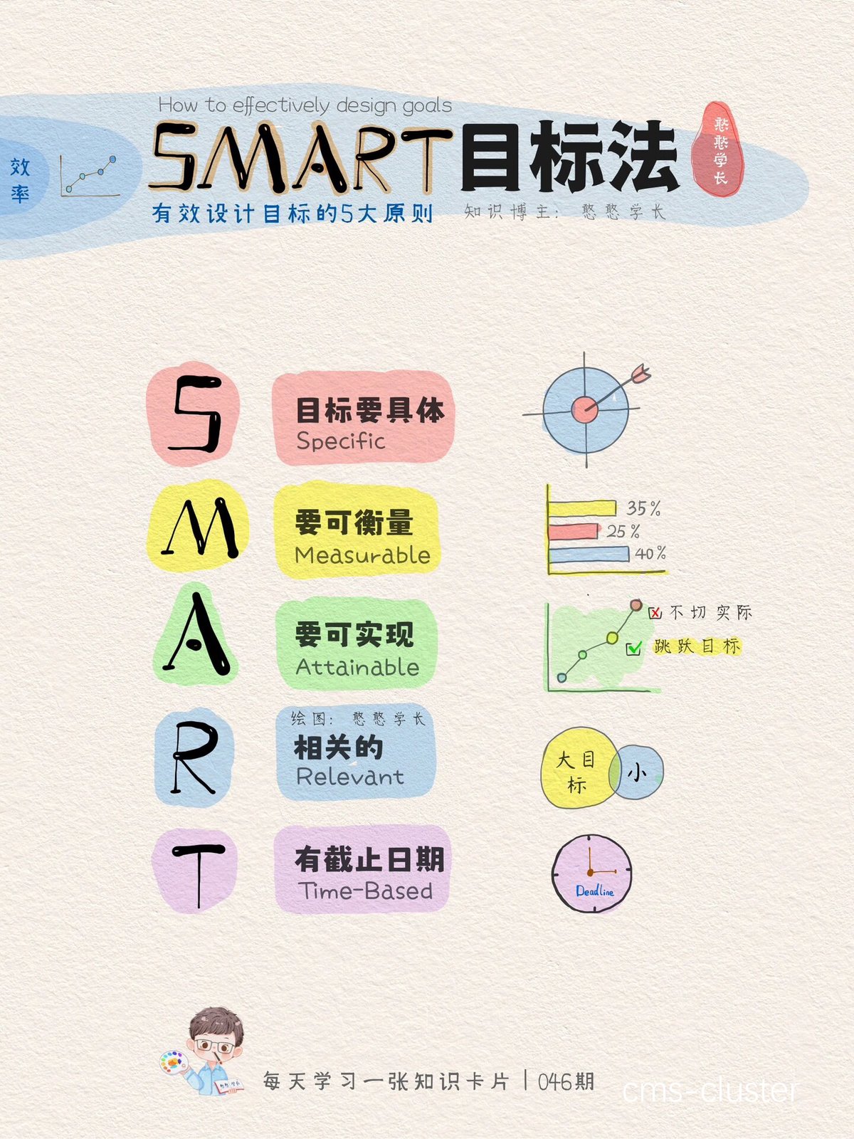 系统训练示意图