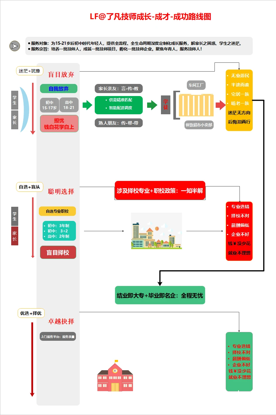投篮命中率提升曲线
