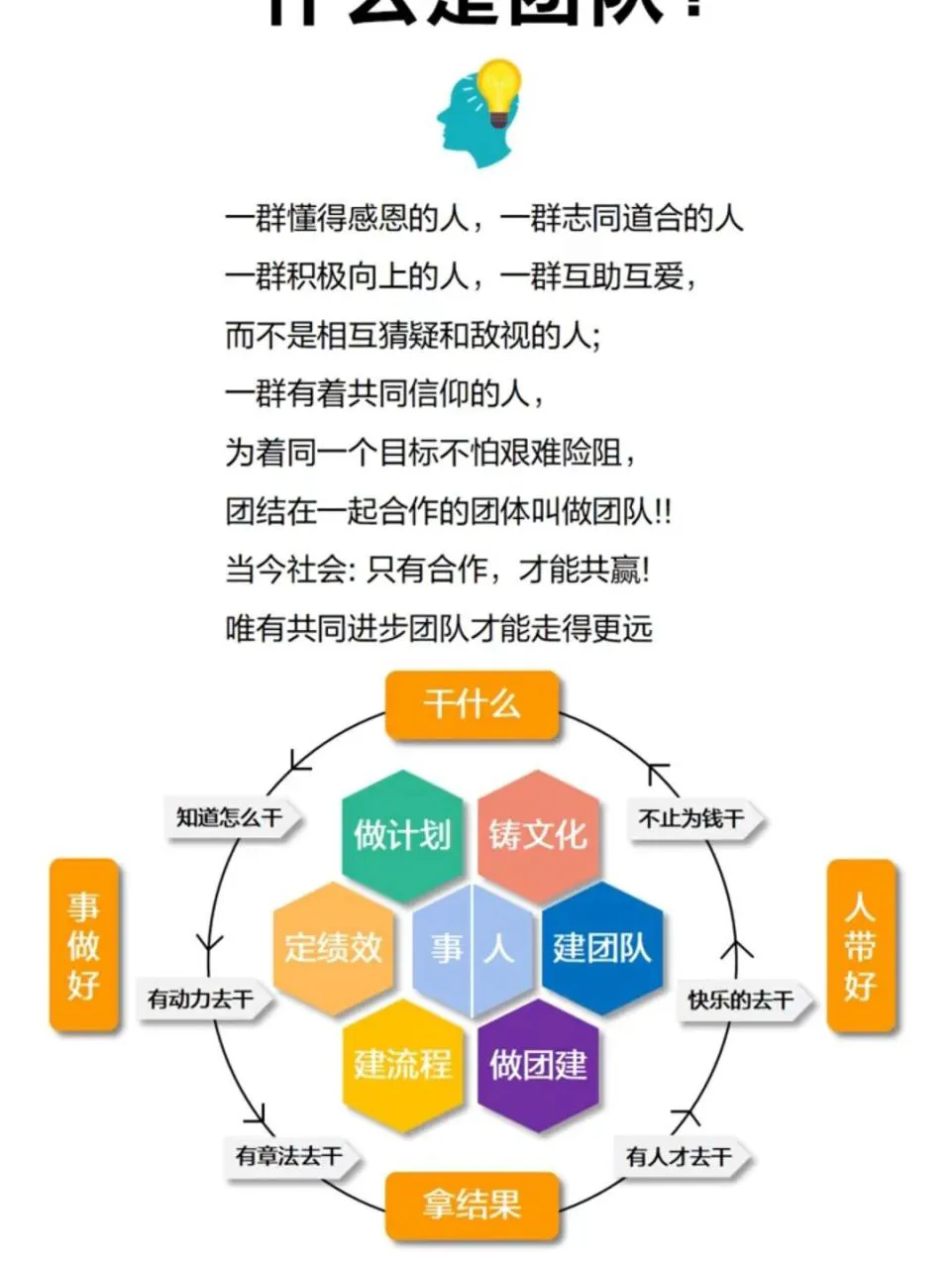 团队合作案例
