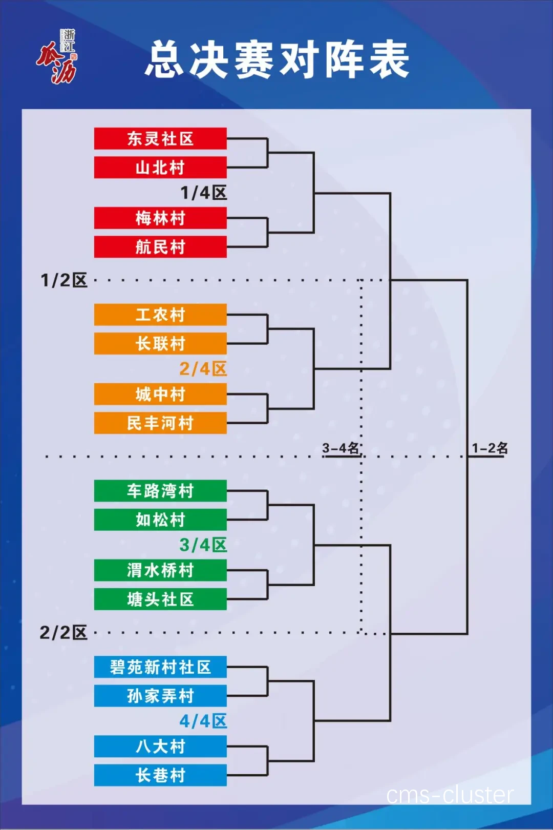 团队数据分析