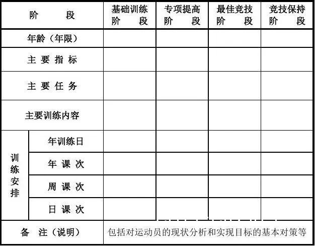 系统化训练计划示例