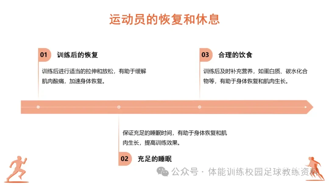 准备期训练示例