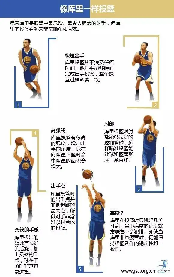 投篮姿势图解