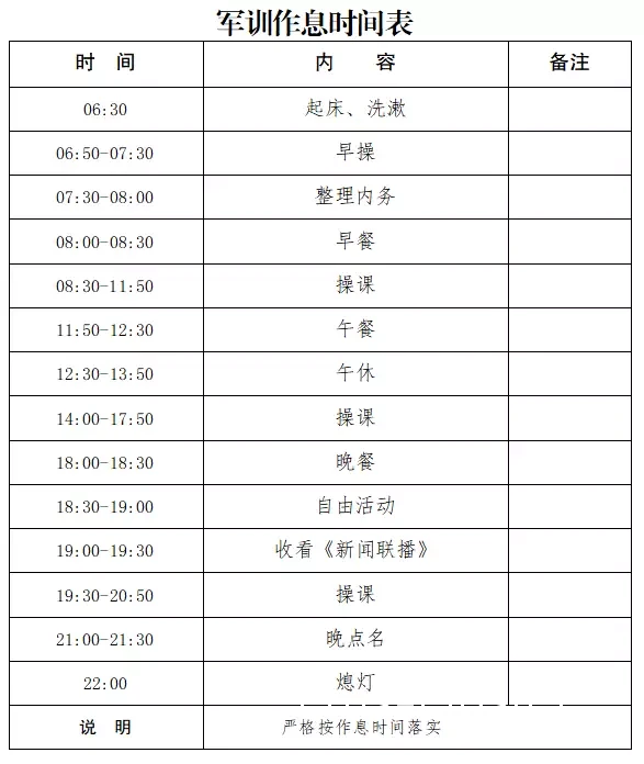 训练时间分配图
