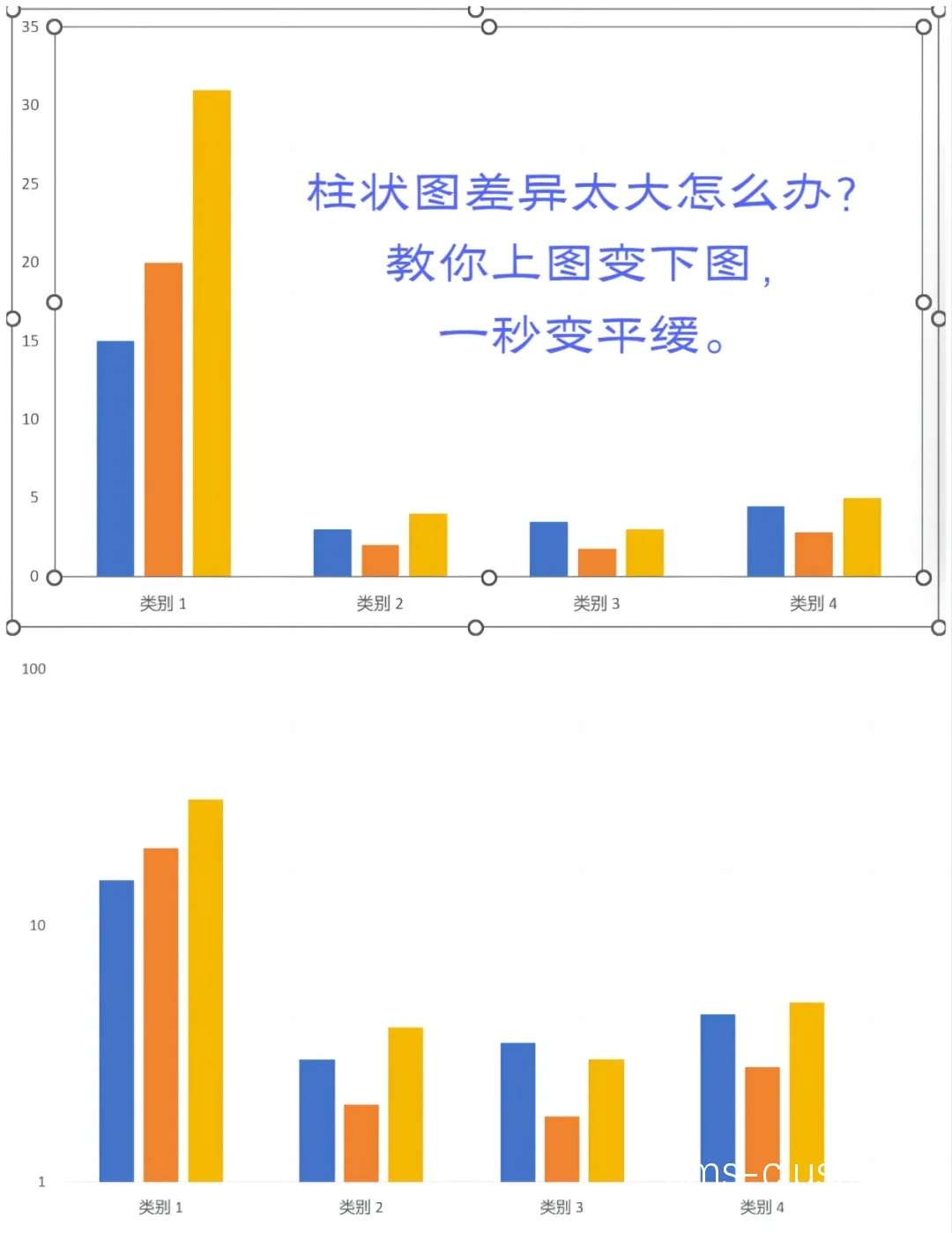 柱状图示例