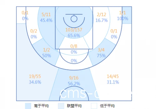 数据分析案例