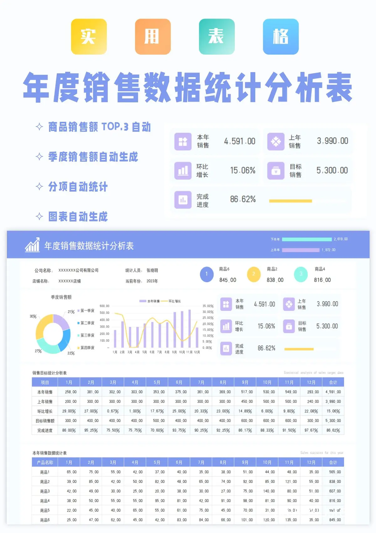 数据分析示例