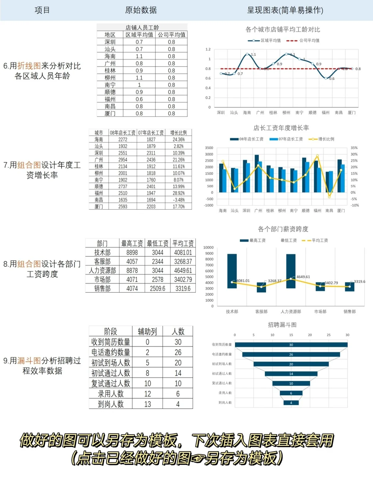 数据可视化让训练报告更直观,便于教练和学员理解。 数据驱动的教学