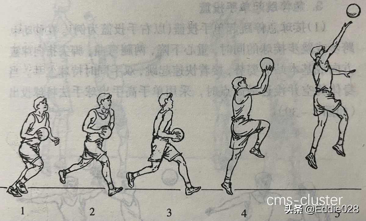 篮球训练示意图