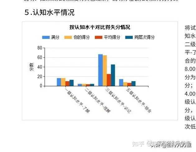 得失数据分析的重要性
