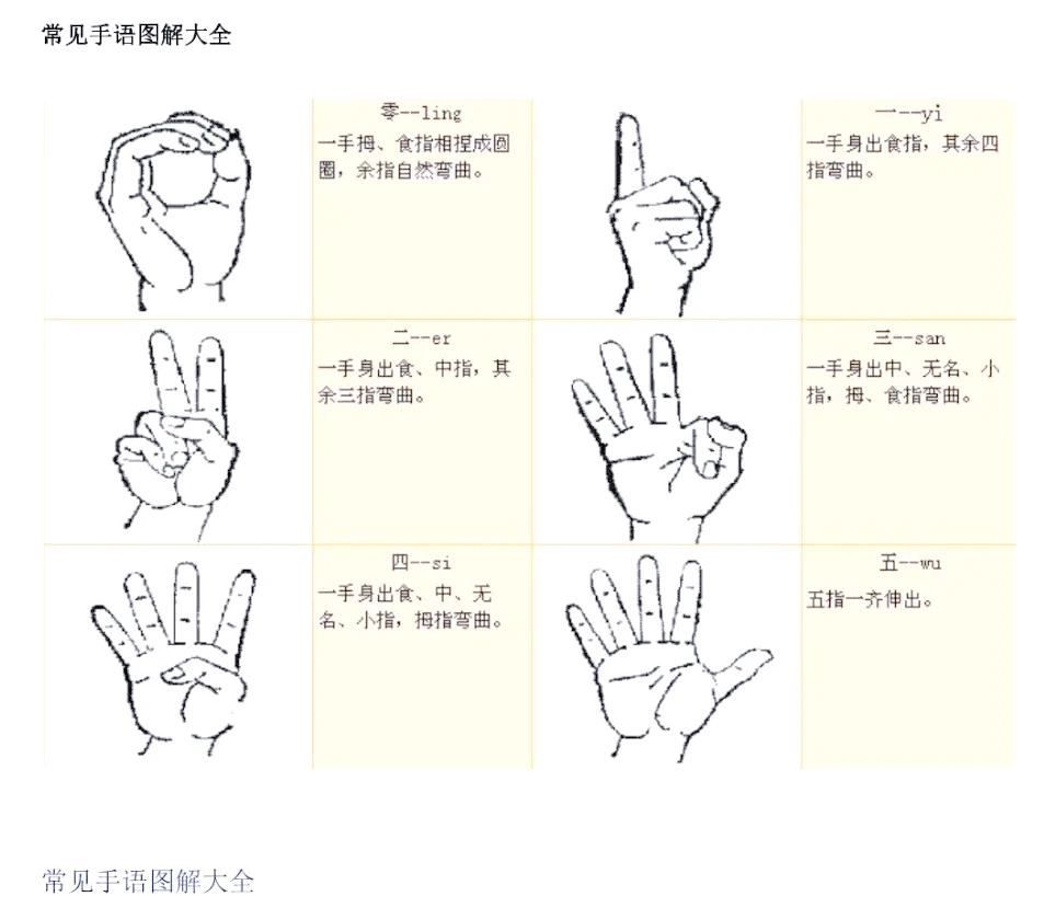 手势系统的示例