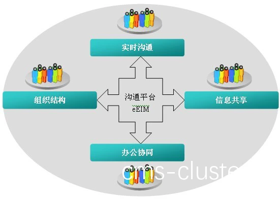 线上沟通平台示意图