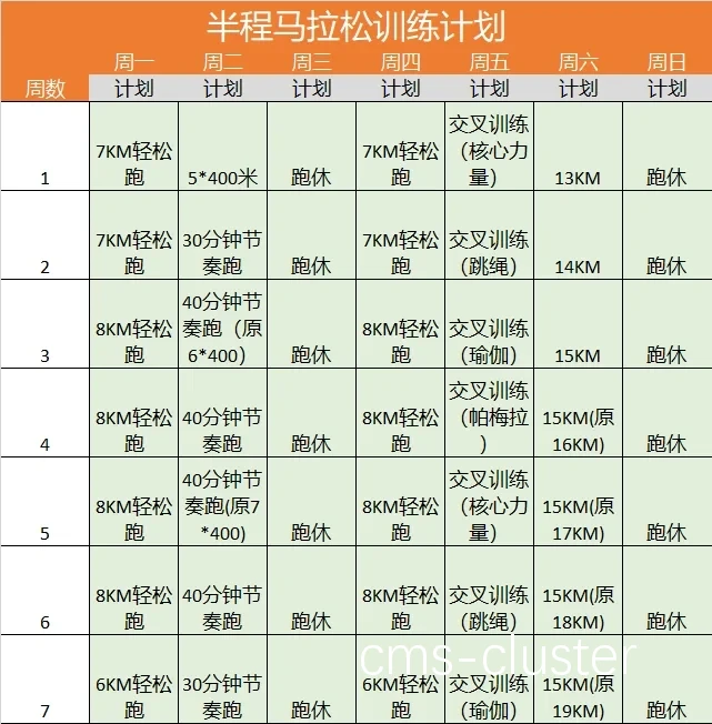 个性化训练示例