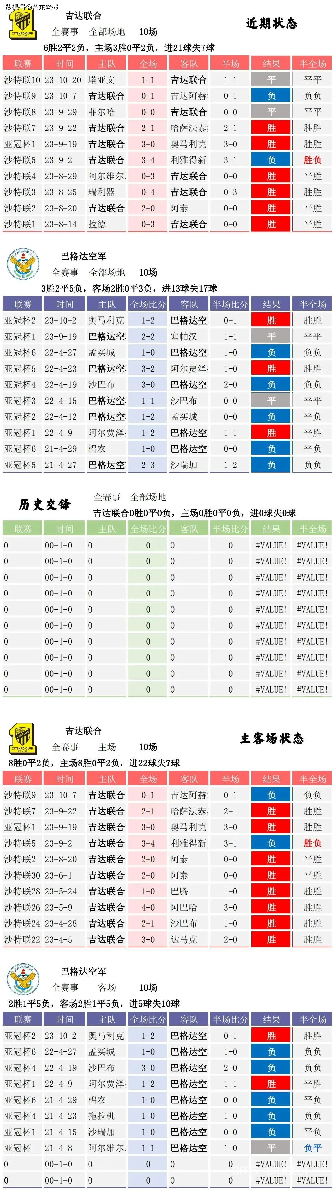 分段比分分析图示
