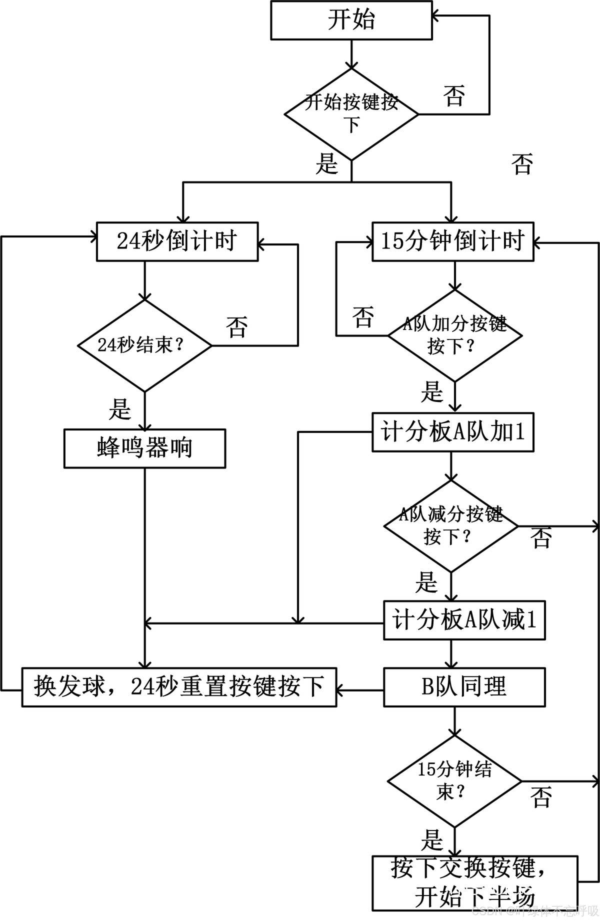 利用视频分析工具提升篮球积分的具体步骤