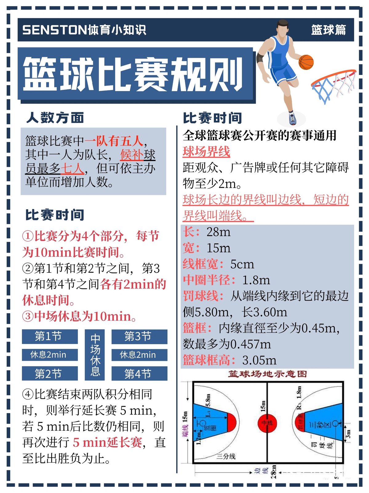 青少年篮球爱好者如何掌握基本规则?