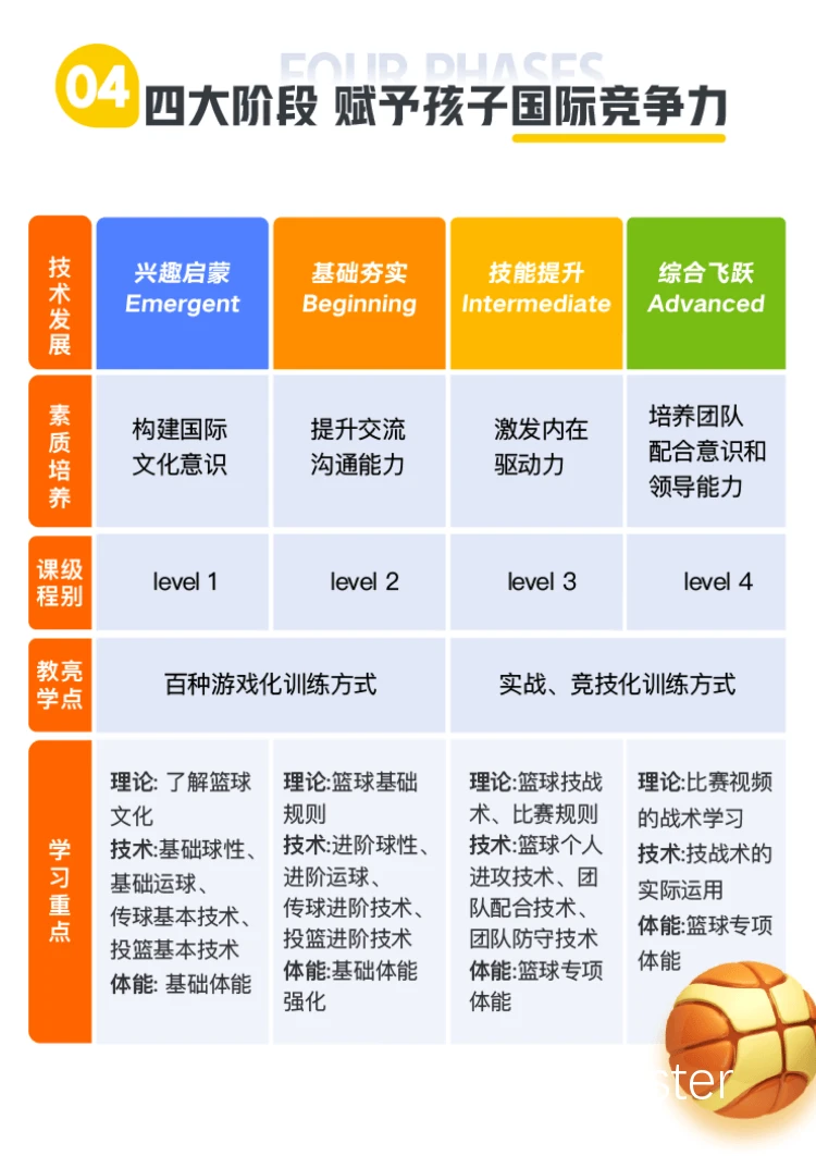 哪里可以找到关于篮球竞争技巧的培训课程
