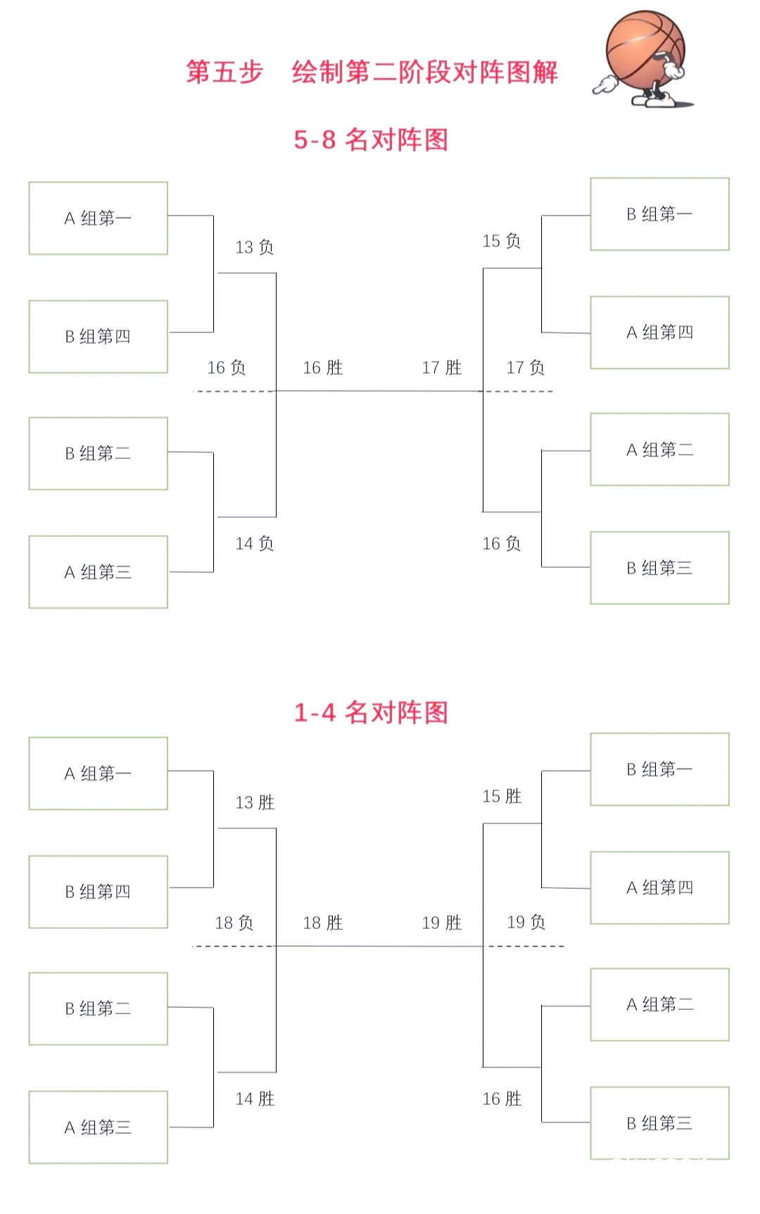 如何用图表记录篮球训练数据