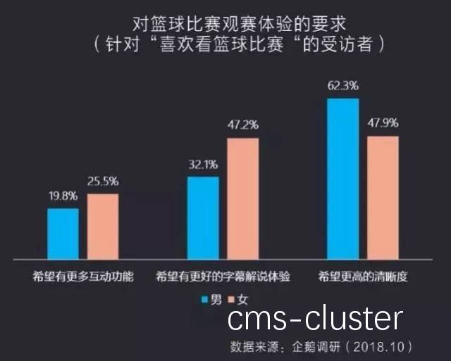 如何通过智能眼镜分析篮球比赛数据