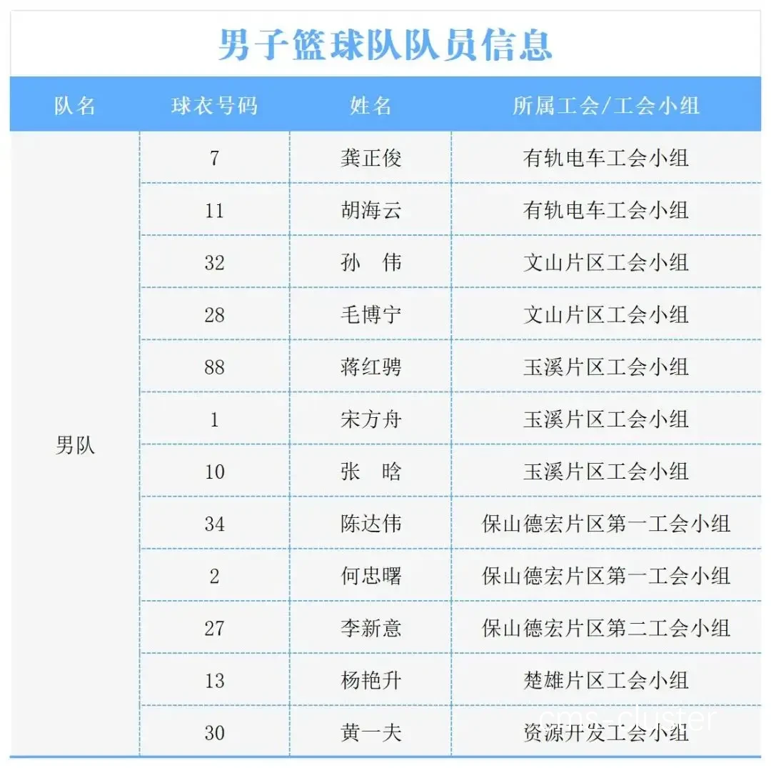 职业篮球运动员如何管理自己的代言合同