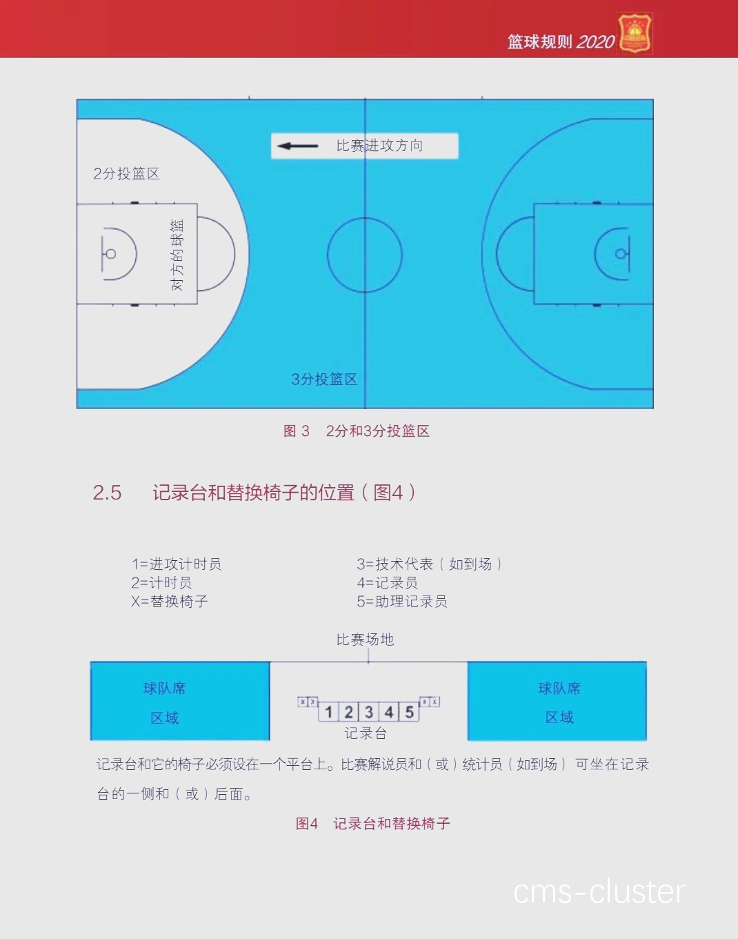 如何评估一个篮球场地是否适合高强度训练?