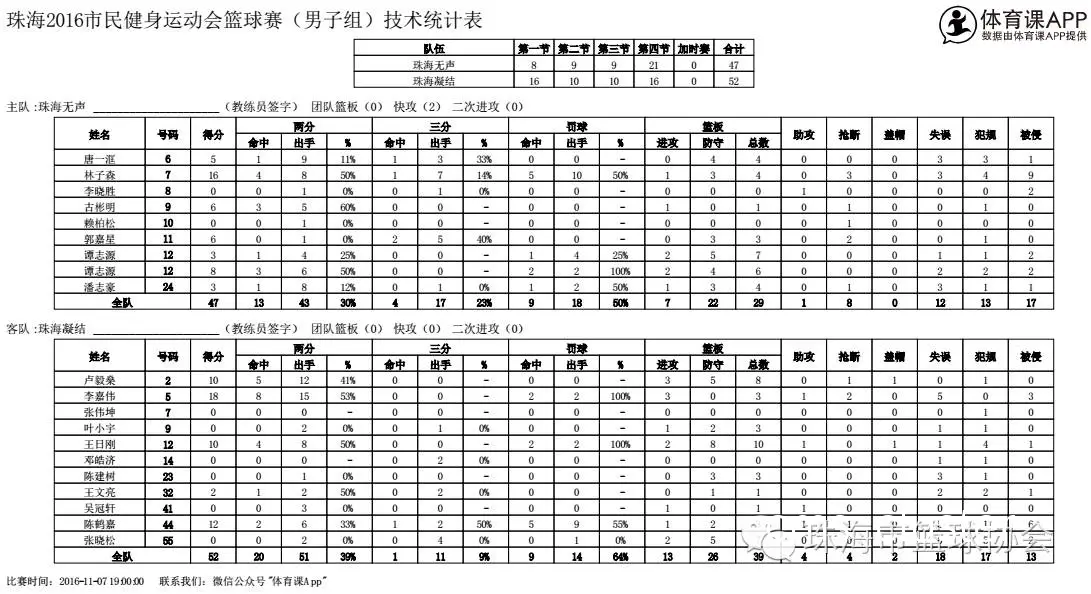 如何通过智能篮板分析篮球训练数据