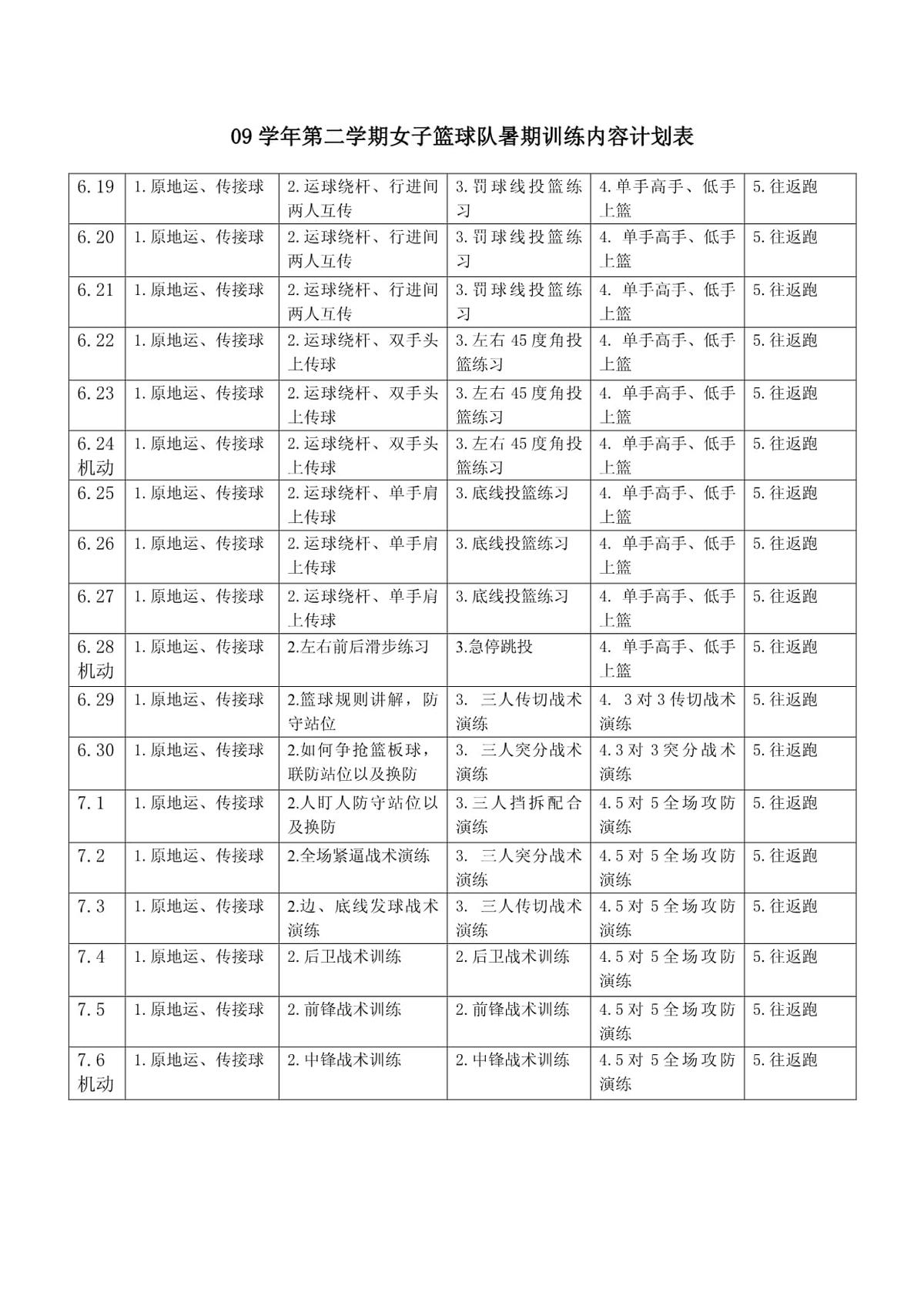 有哪些工具或应用可以帮助记录和管理篮球训练时间?