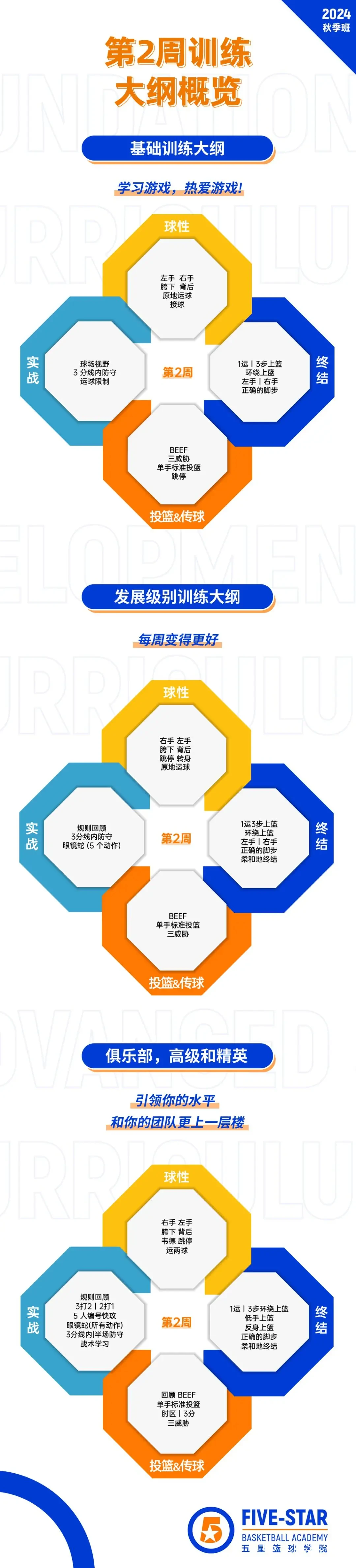 如何通过智能球数据改善篮球技术