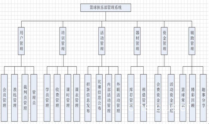 信息化管理系统如何助力篮球俱乐部的发展