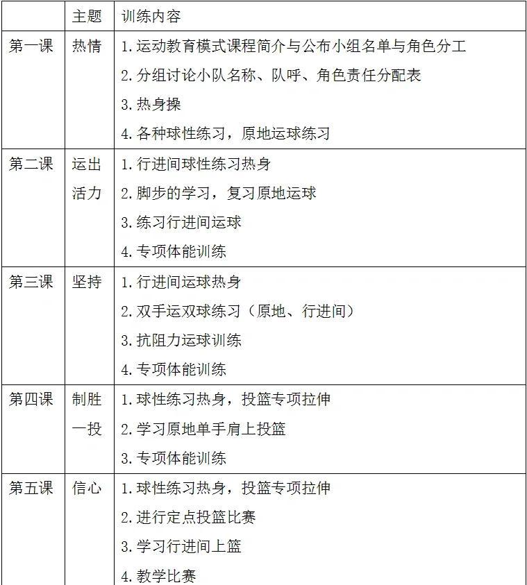哪里有针对初学者的篮球训练指导课程