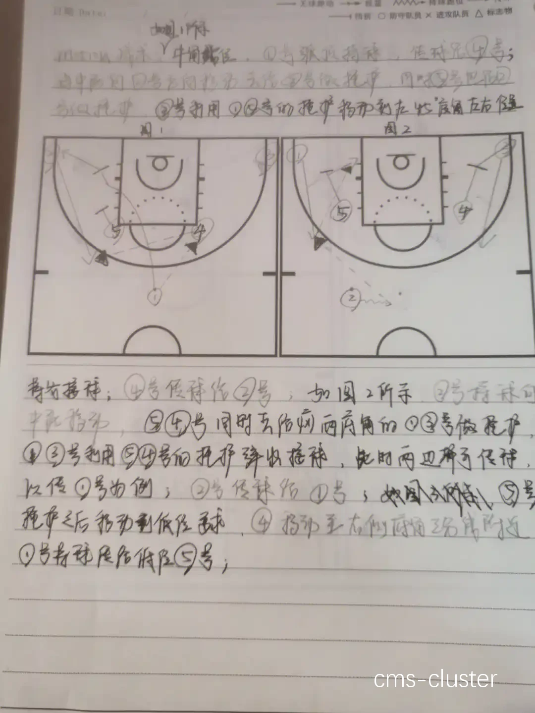 如何设计有效的篮球战术板内容