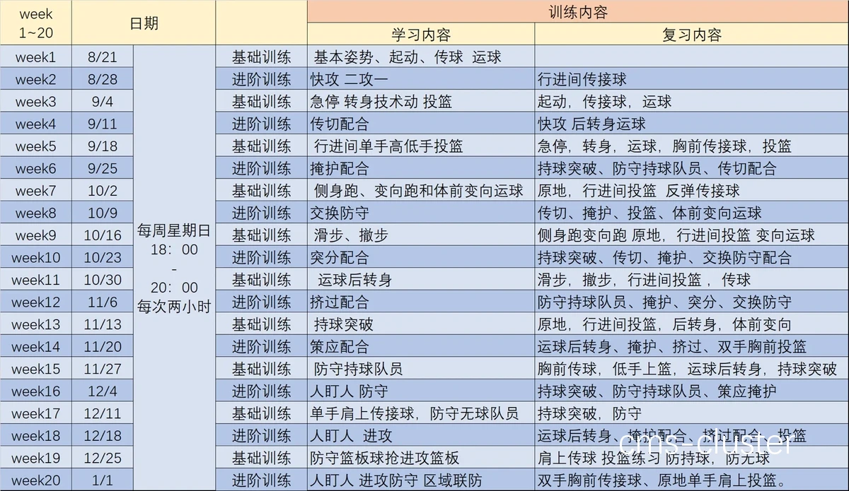 哪里可以找到专业的篮球防守训练课程