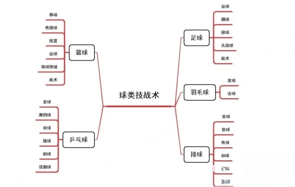 如何通过训练缩小篮球比赛中的团队配合差距
