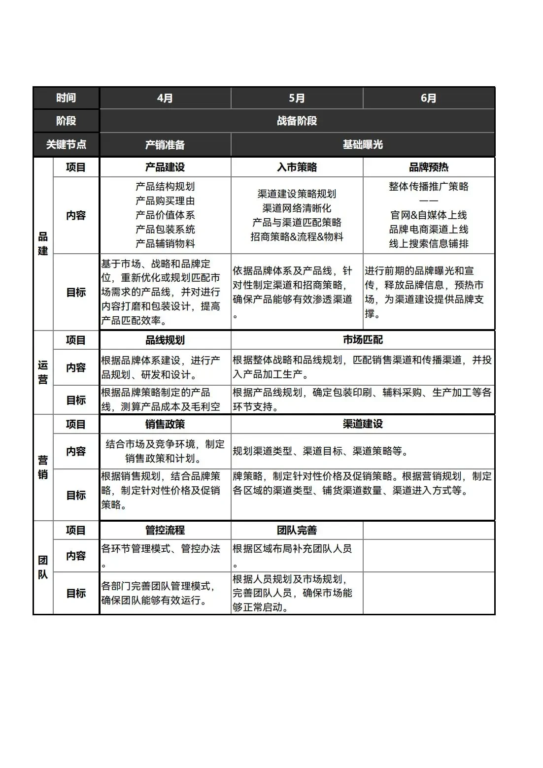 如何根据品牌推荐的训练方案制定个人计划