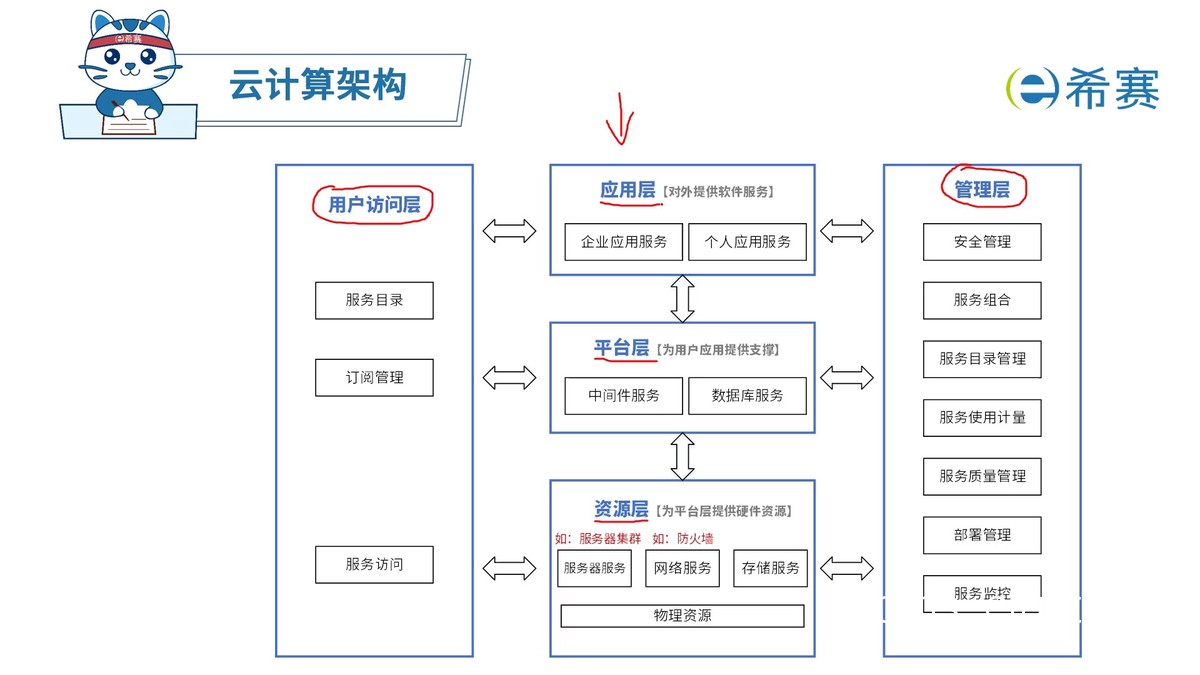 云计算在篮球训练中的应用场景和解决方案