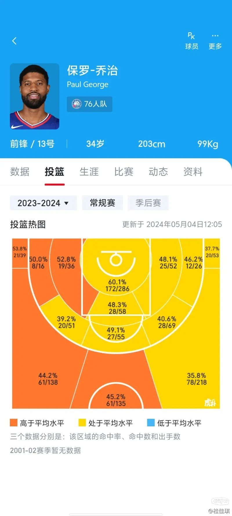 为什么选择云平台来记录和分析篮球比赛数据
