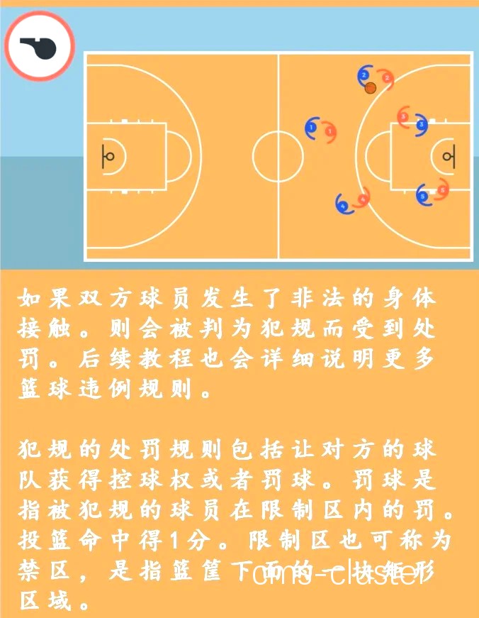 如何管理篮球训练中的资源分配