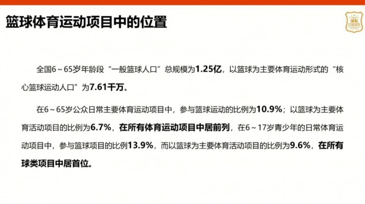 哪里有免费的篮球训练与发展报告下载