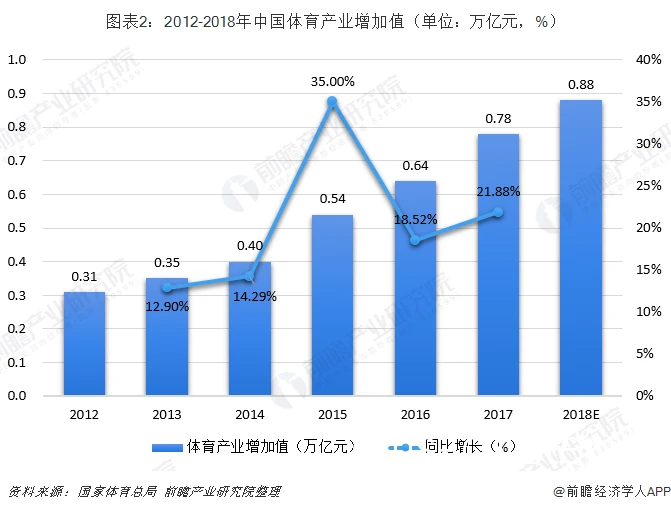 哪里有专业的篮球发展图表模板