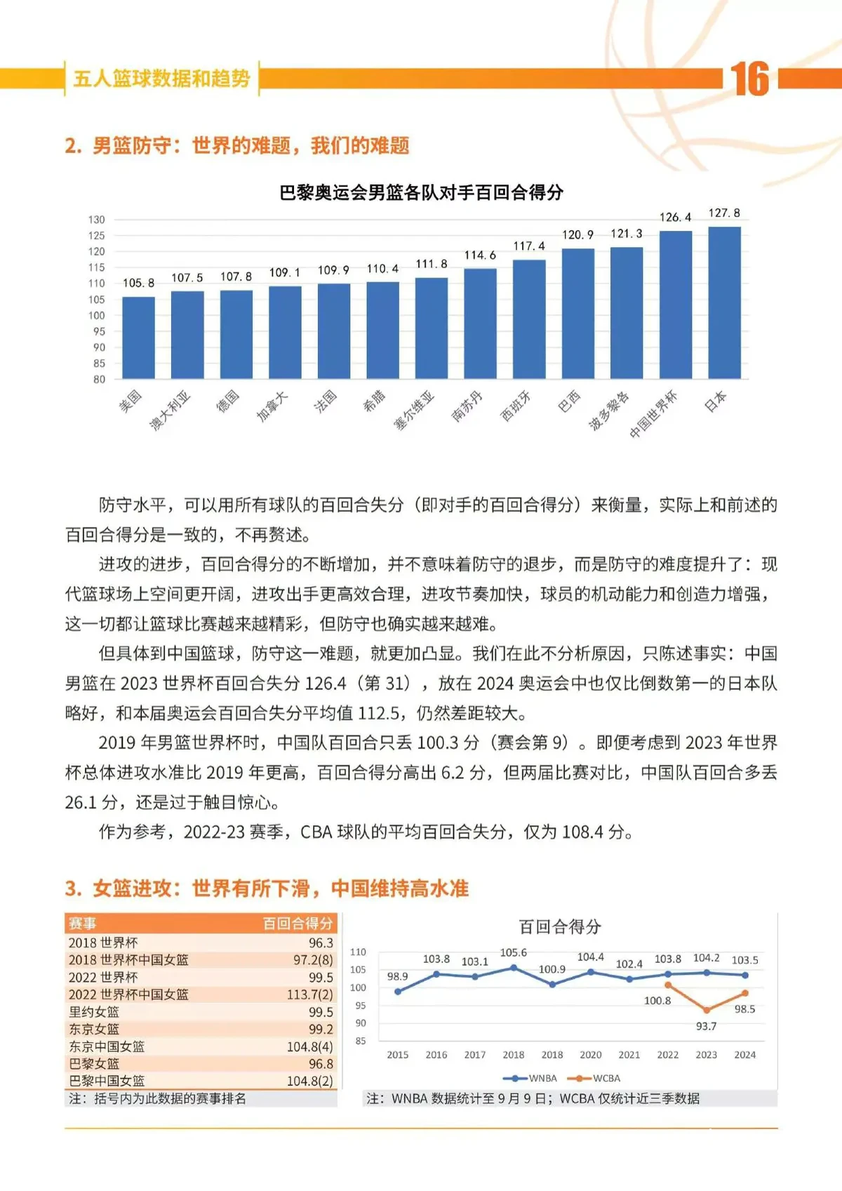为什么智能训练系统是未来篮球发展的趋势